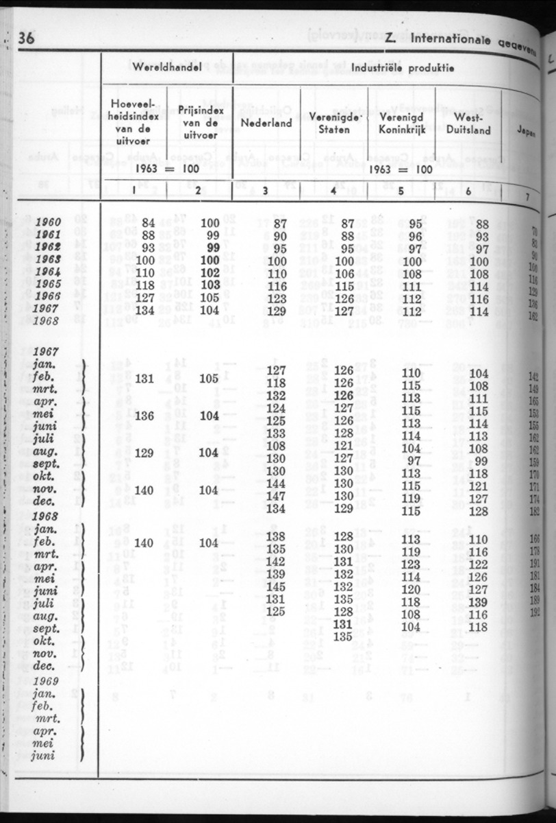 16e Jaargang No.8 - Februari 1969 - New Page