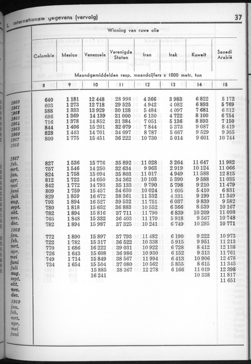 16e Jaargang No.8 - Februari 1969 - New Page