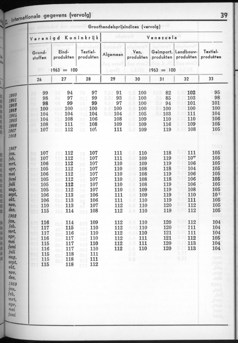 16e Jaargang No.8 - Februari 1969 - New Page