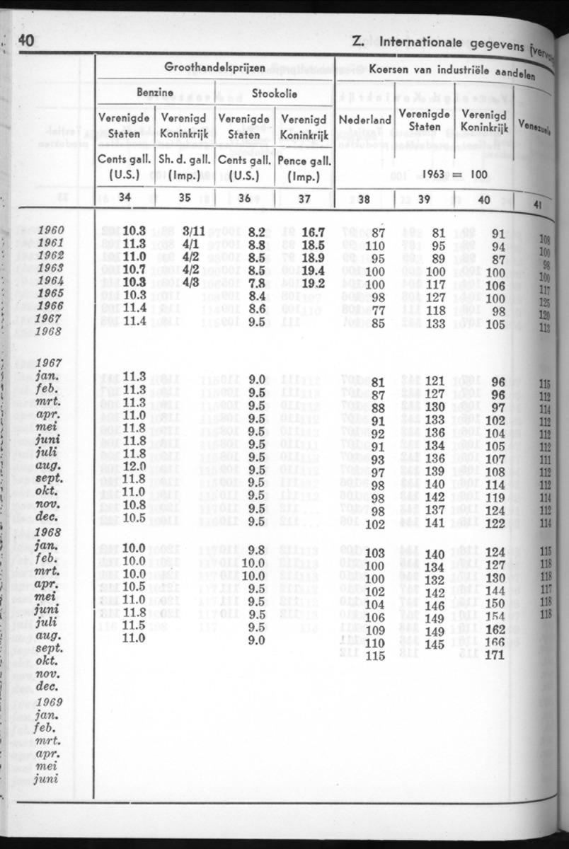 16e Jaargang No.8 - Februari 1969 - New Page