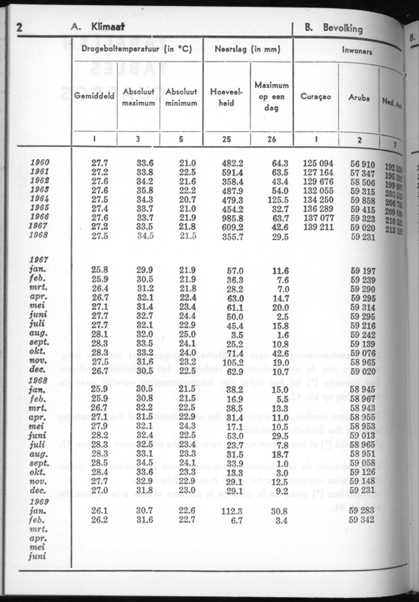 16e Jaargang No.9 - Maart 1969 - New Page