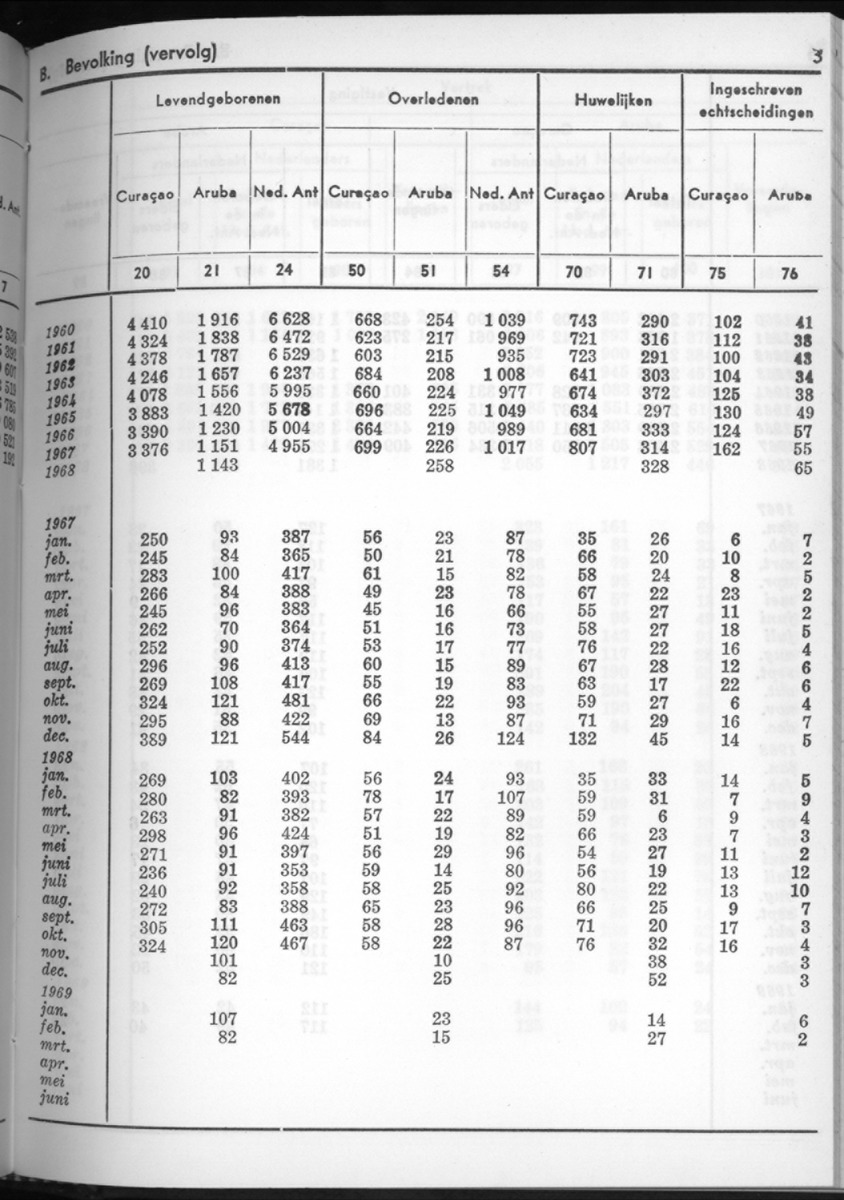 16e Jaargang No.9 - Maart 1969 - New Page