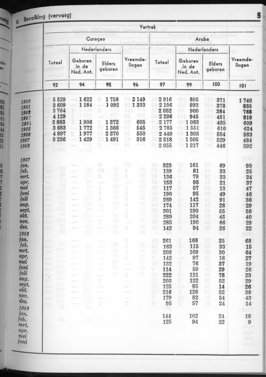 16e Jaargang No.9 - Maart 1969 - New Page