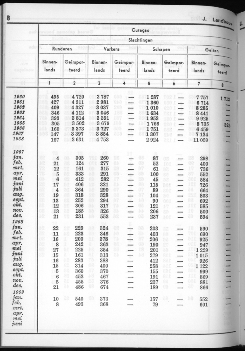 16e Jaargang No.9 - Maart 1969 - New Page