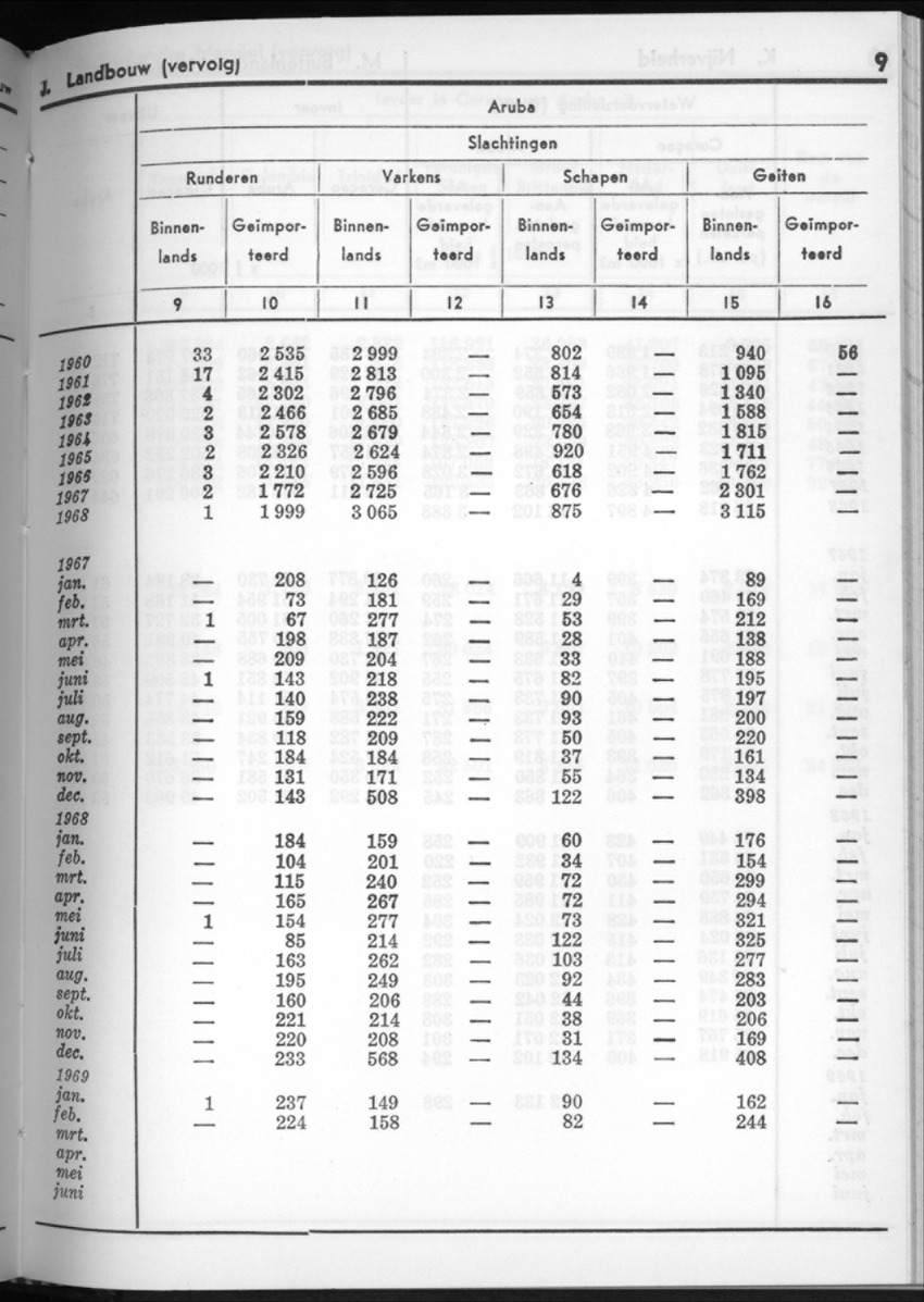 16e Jaargang No.9 - Maart 1969 - New Page