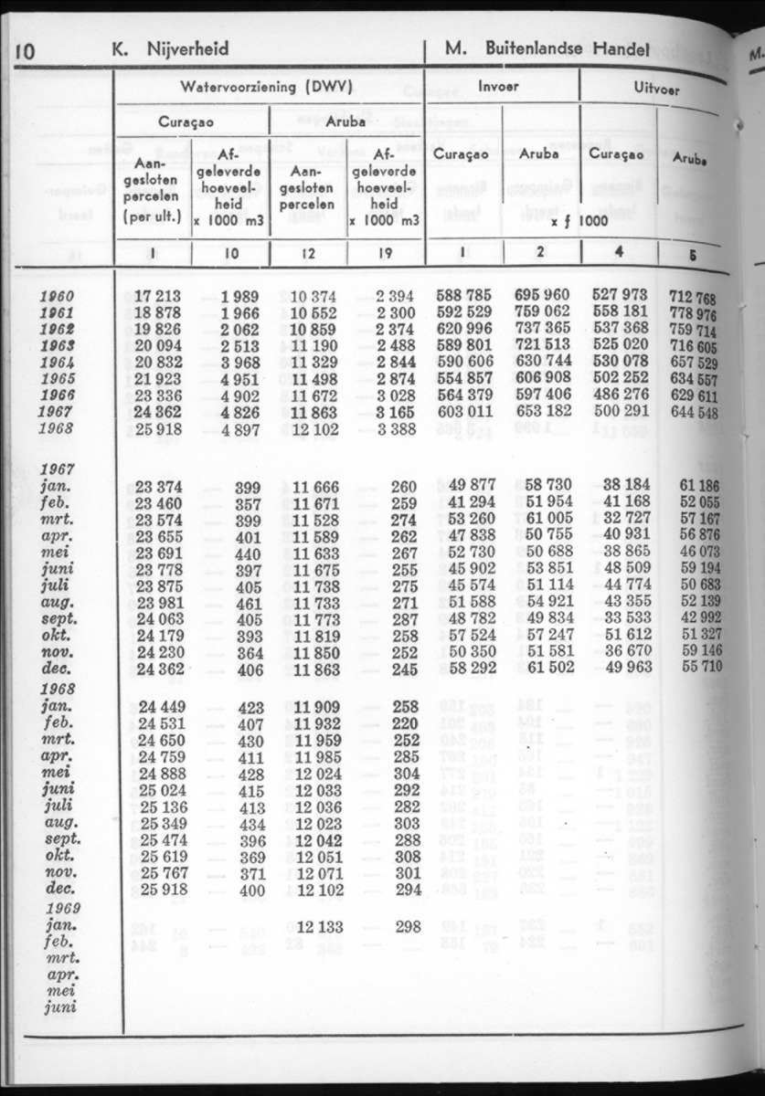 16e Jaargang No.9 - Maart 1969 - New Page