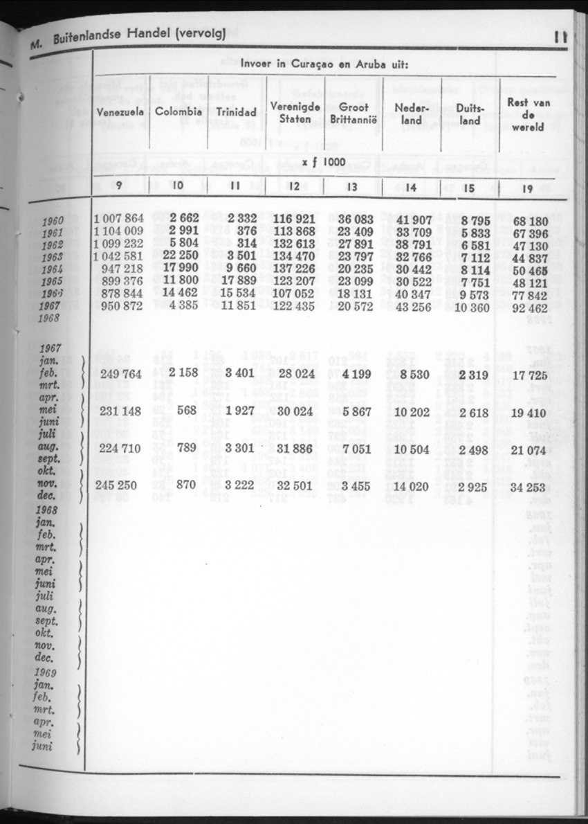 16e Jaargang No.9 - Maart 1969 - New Page