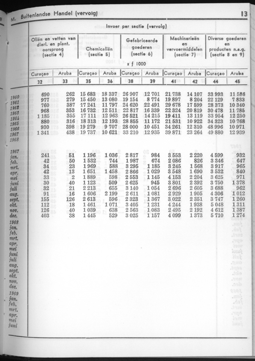 16e Jaargang No.9 - Maart 1969 - New Page