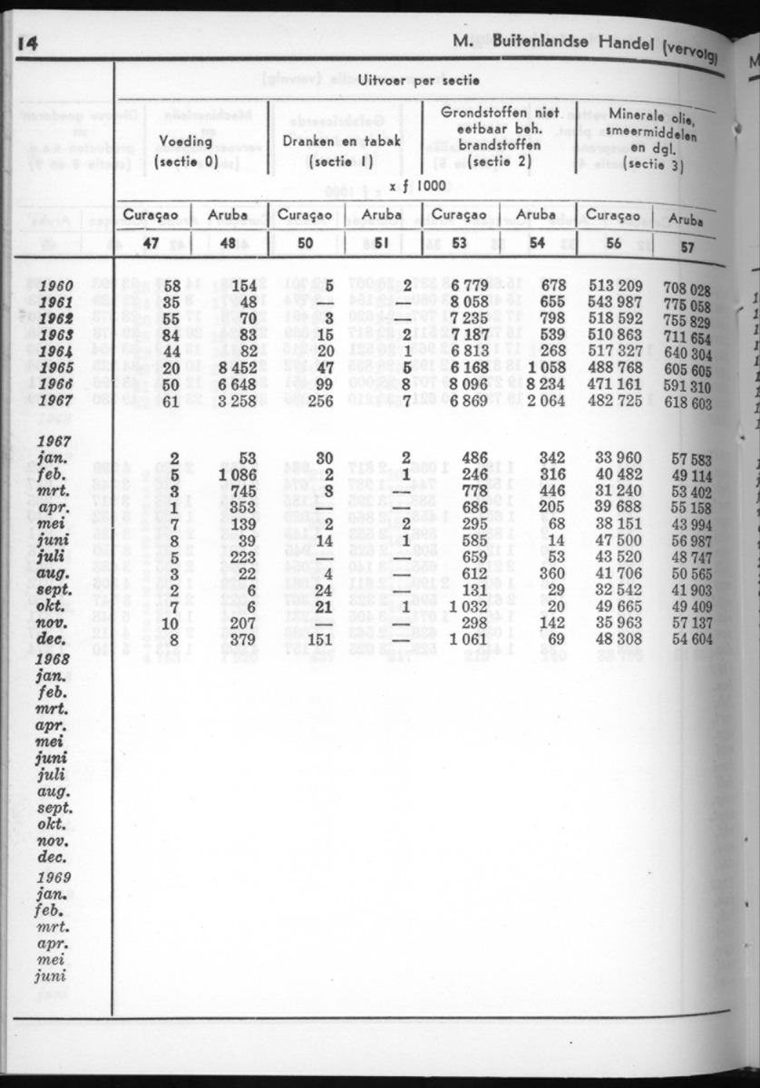 16e Jaargang No.9 - Maart 1969 - New Page