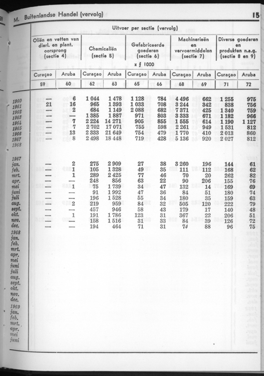 16e Jaargang No.9 - Maart 1969 - New Page
