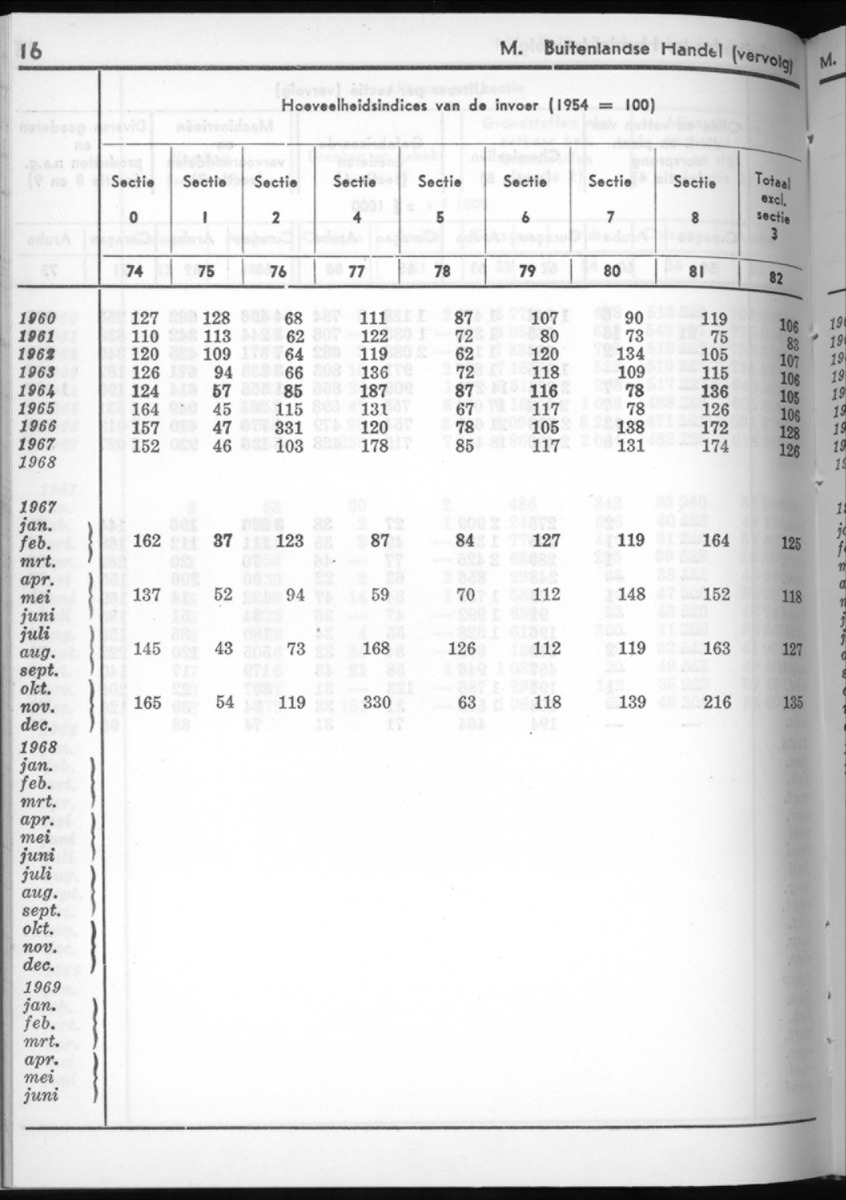 16e Jaargang No.9 - Maart 1969 - New Page