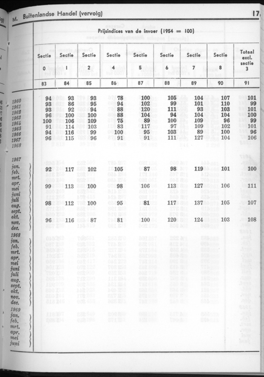 16e Jaargang No.9 - Maart 1969 - New Page