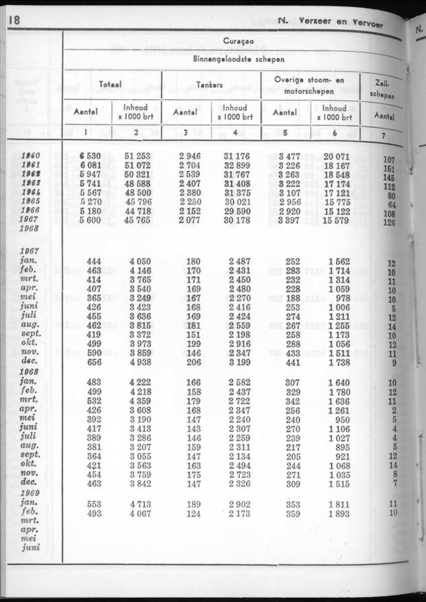 16e Jaargang No.9 - Maart 1969 - New Page
