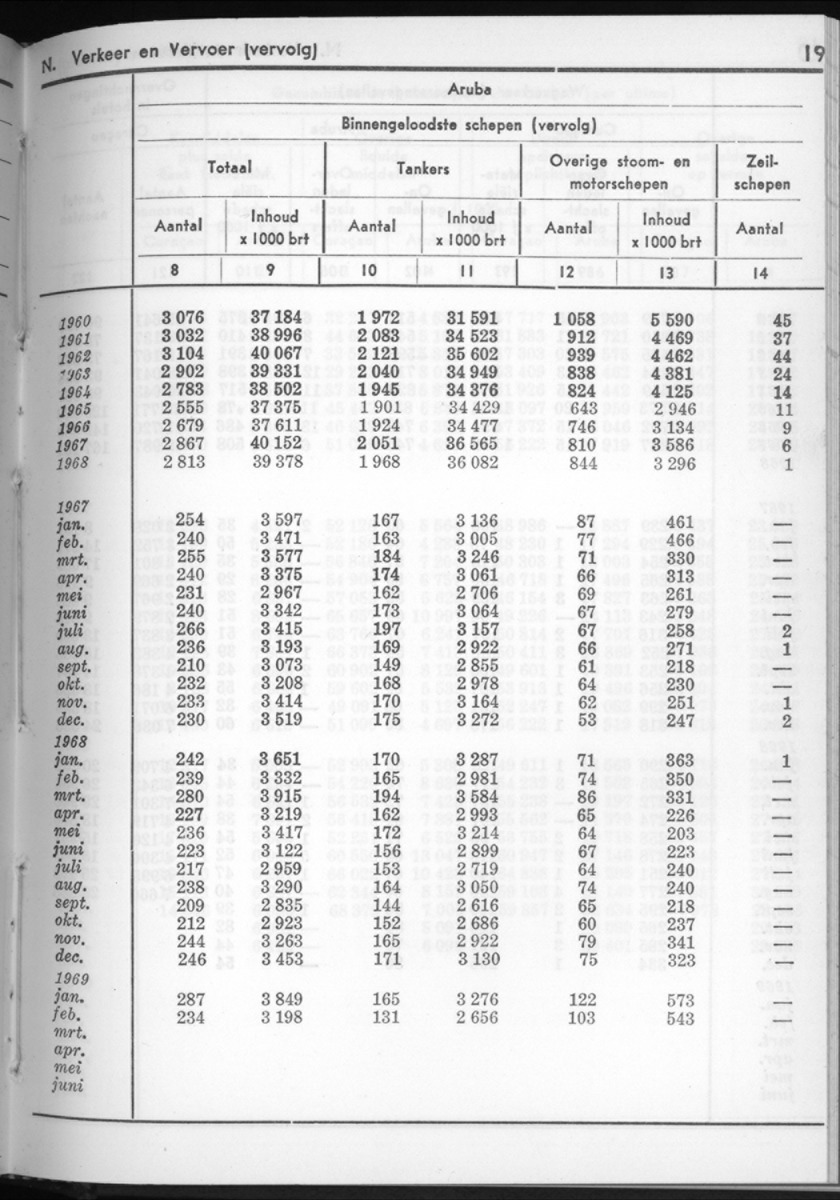 16e Jaargang No.9 - Maart 1969 - New Page