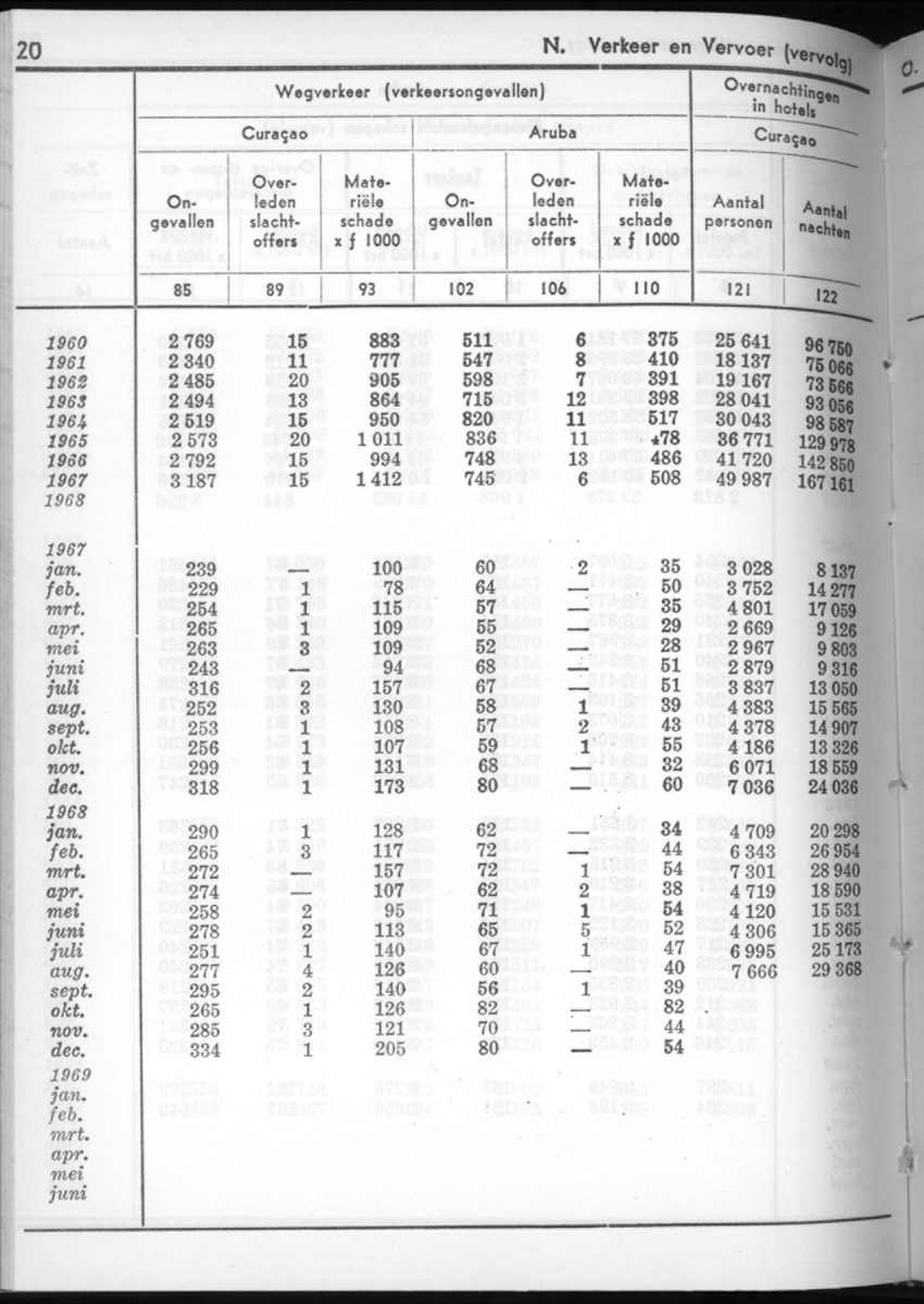 16e Jaargang No.9 - Maart 1969 - New Page