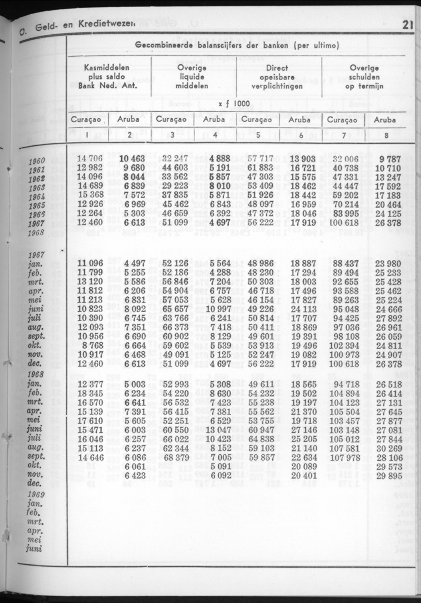 16e Jaargang No.9 - Maart 1969 - New Page