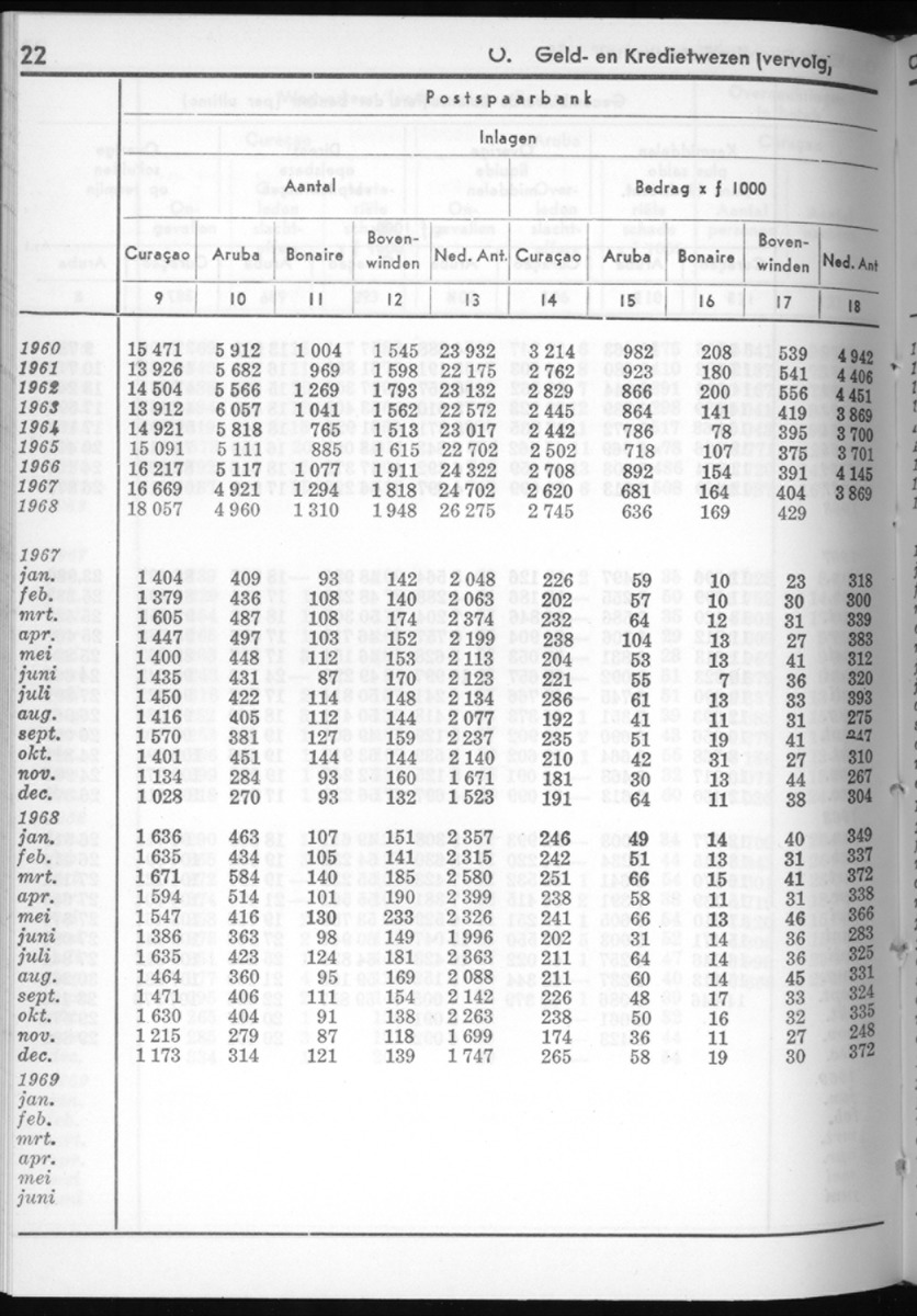 16e Jaargang No.9 - Maart 1969 - New Page