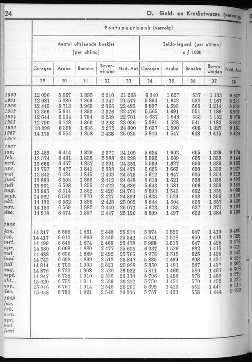 16e Jaargang No.9 - Maart 1969 - New Page