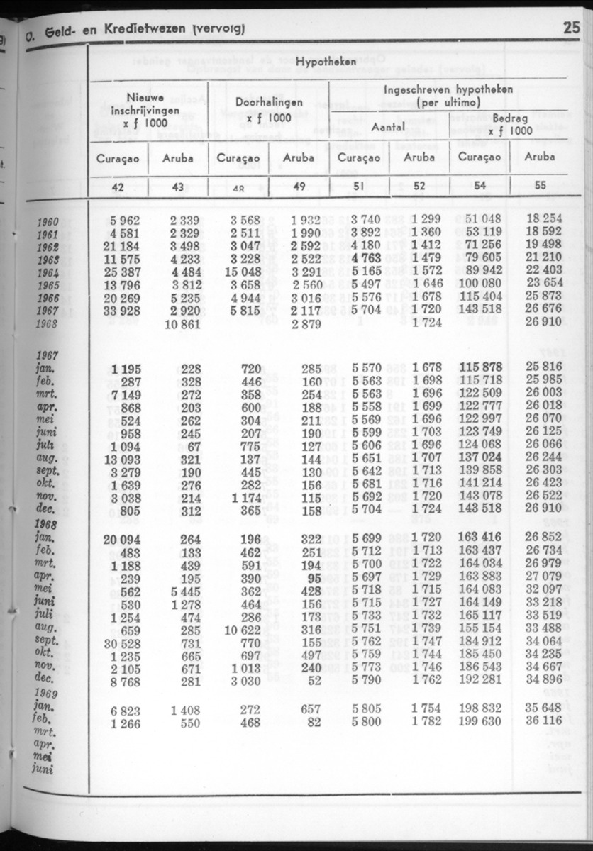16e Jaargang No.9 - Maart 1969 - New Page