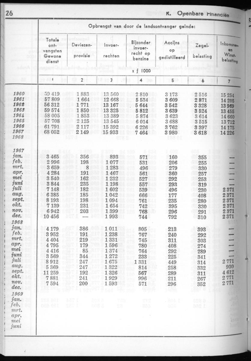 16e Jaargang No.9 - Maart 1969 - New Page