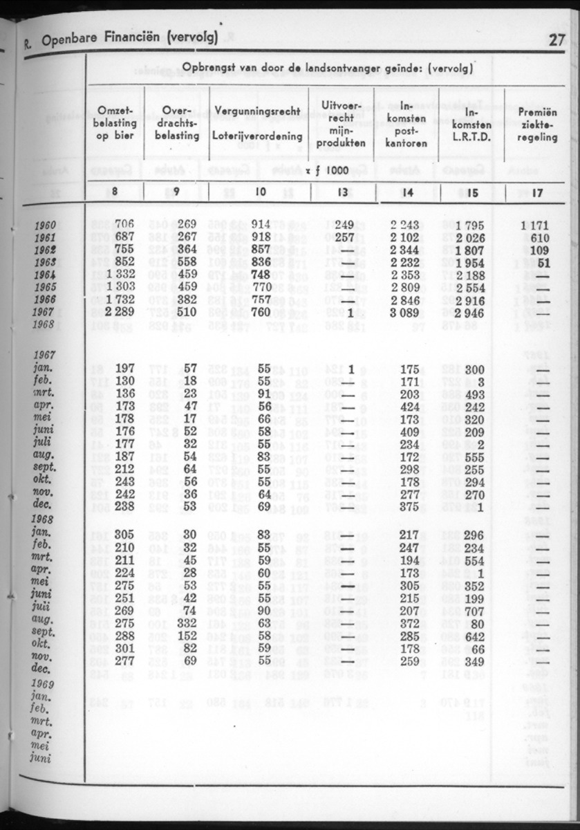 16e Jaargang No.9 - Maart 1969 - New Page