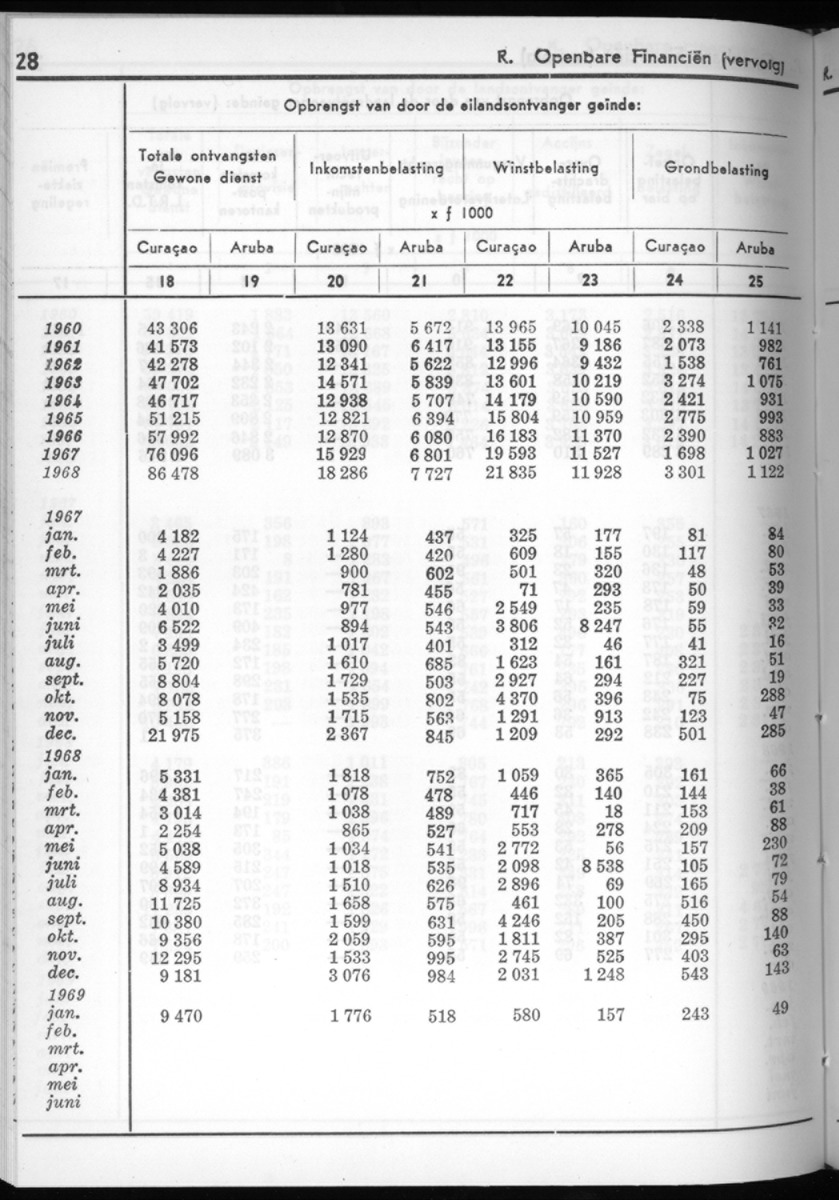 16e Jaargang No.9 - Maart 1969 - New Page