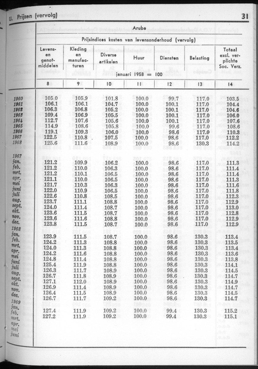 16e Jaargang No.9 - Maart 1969 - New Page