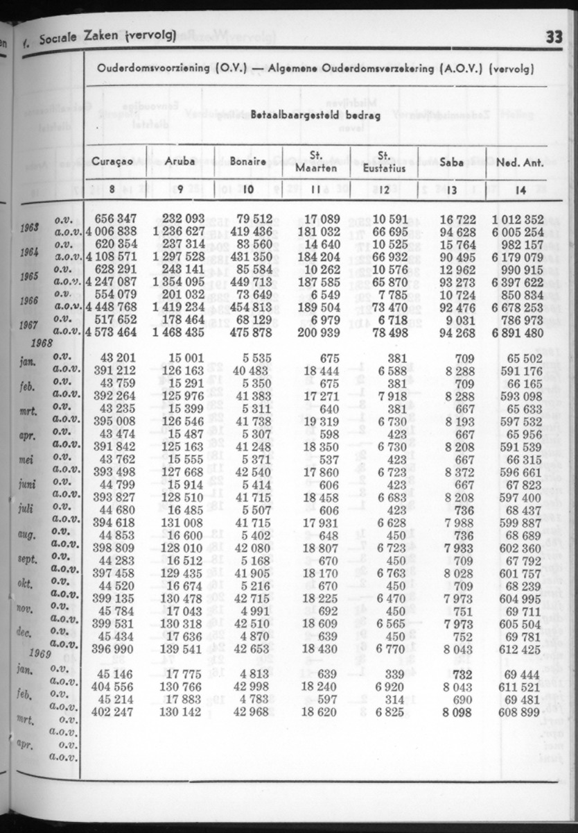 16e Jaargang No.9 - Maart 1969 - New Page