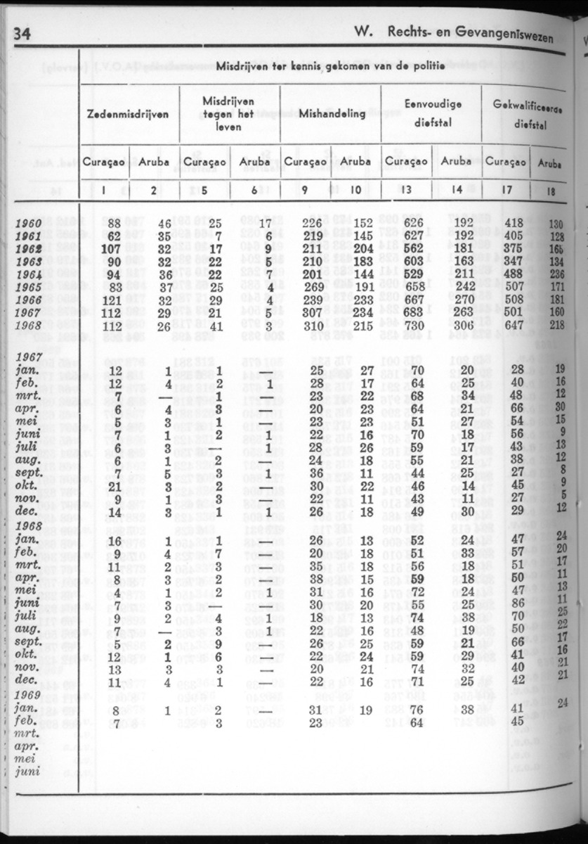 16e Jaargang No.9 - Maart 1969 - New Page