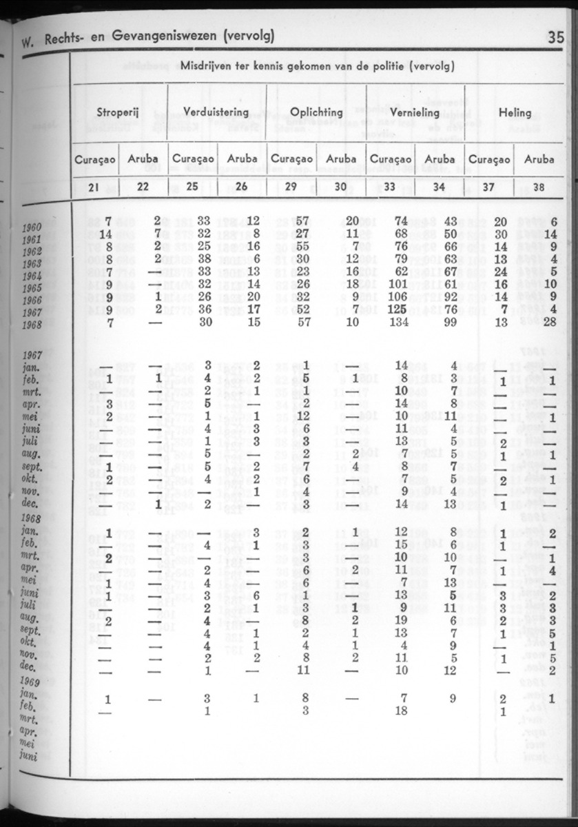 16e Jaargang No.9 - Maart 1969 - New Page