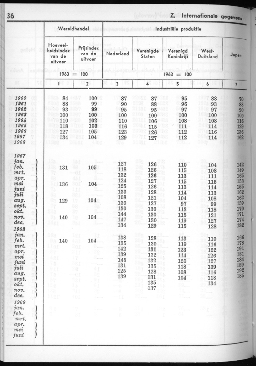 16e Jaargang No.9 - Maart 1969 - New Page
