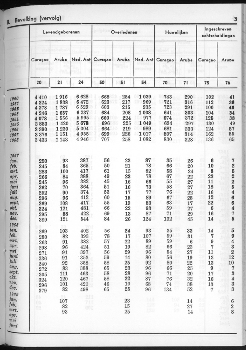 16e Jaargang No.10 - April 1969 - New Page