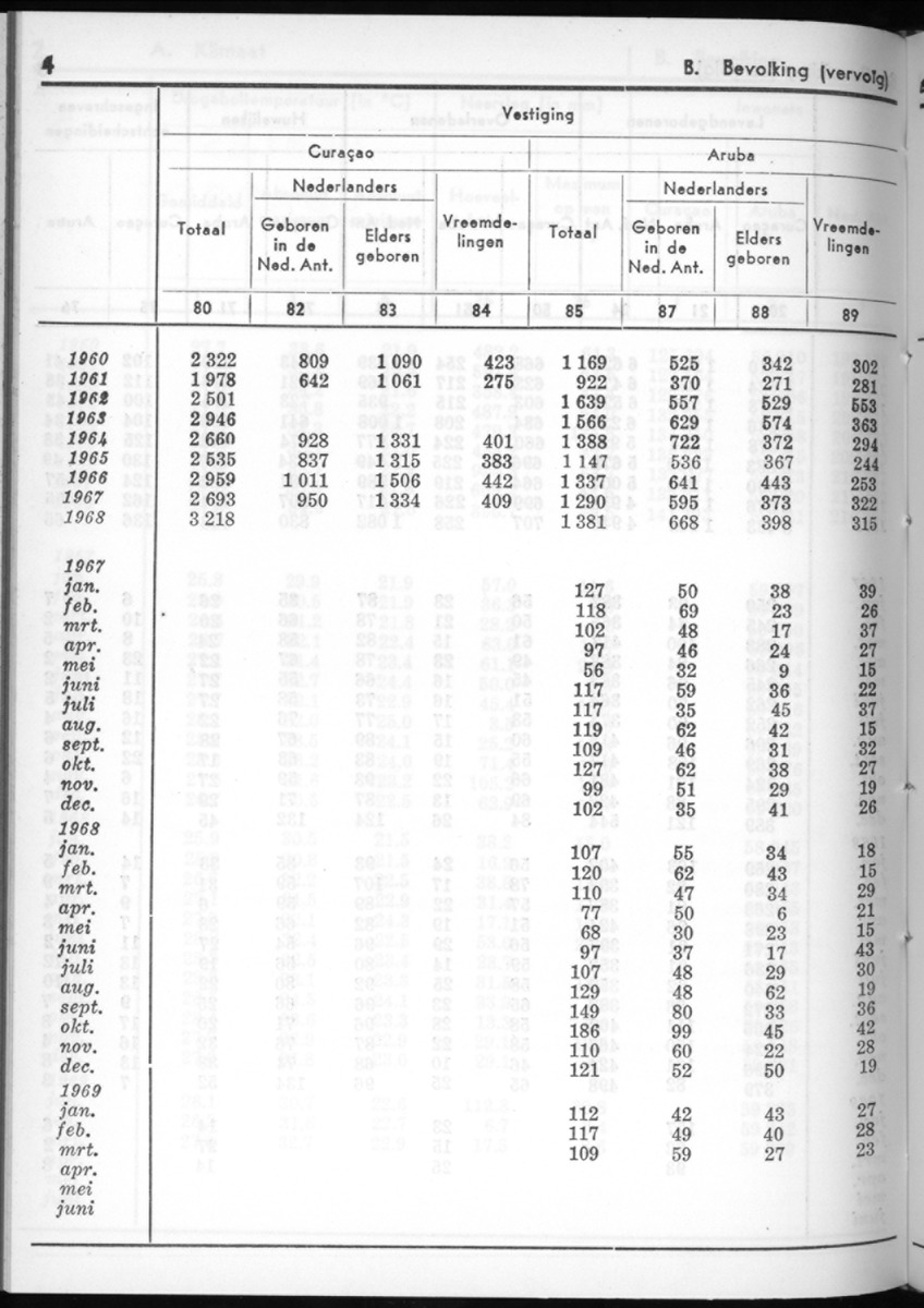 16e Jaargang No.10 - April 1969 - New Page