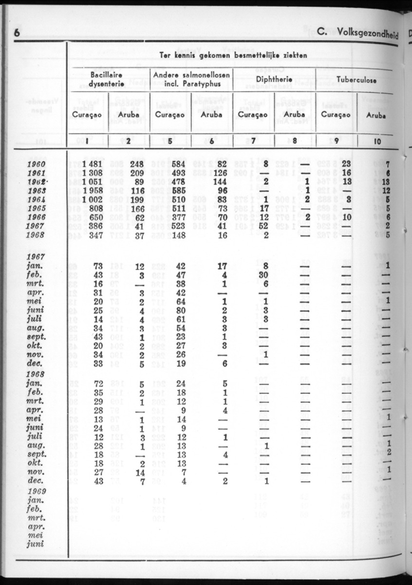 16e Jaargang No.10 - April 1969 - New Page
