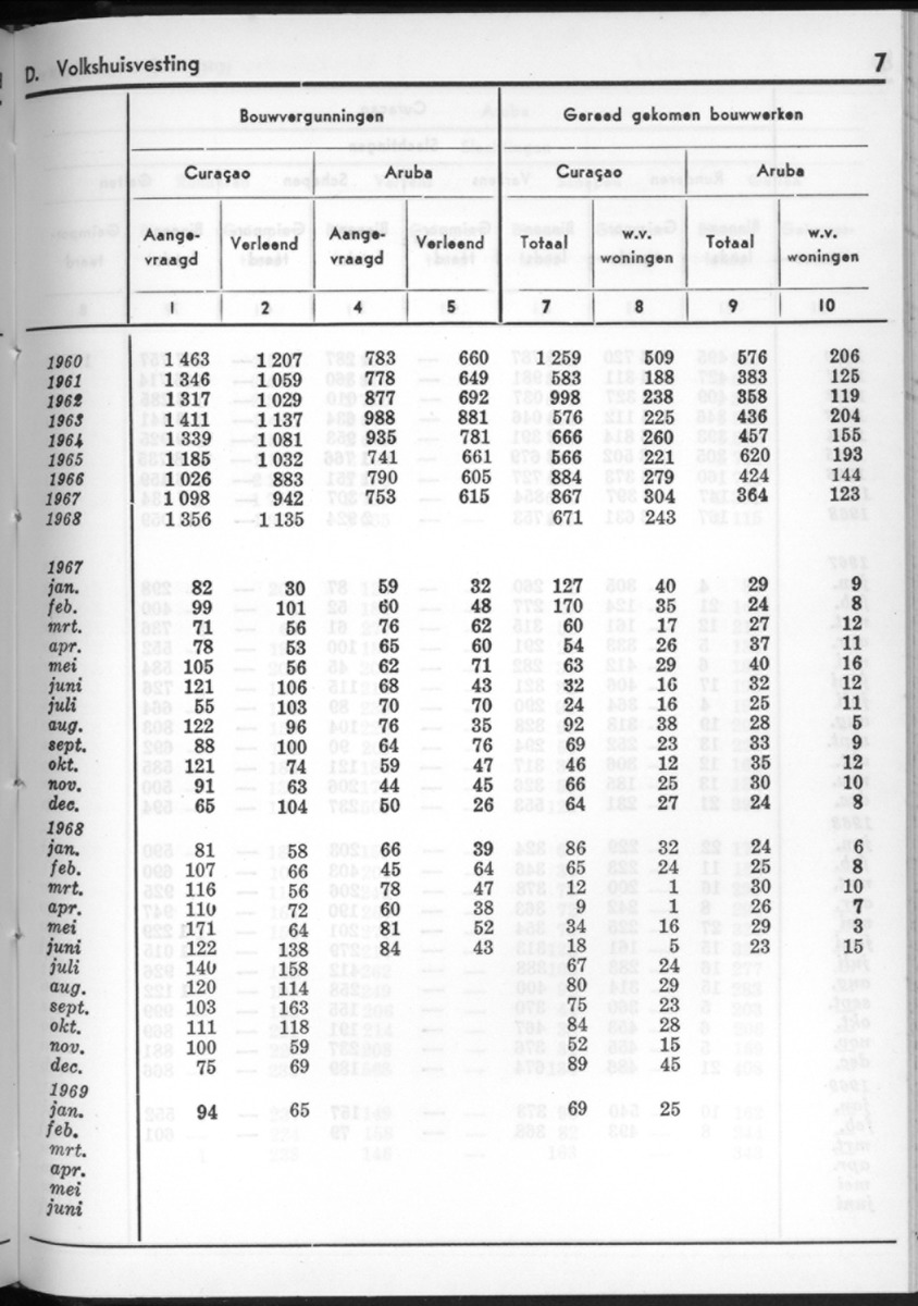 16e Jaargang No.10 - April 1969 - New Page