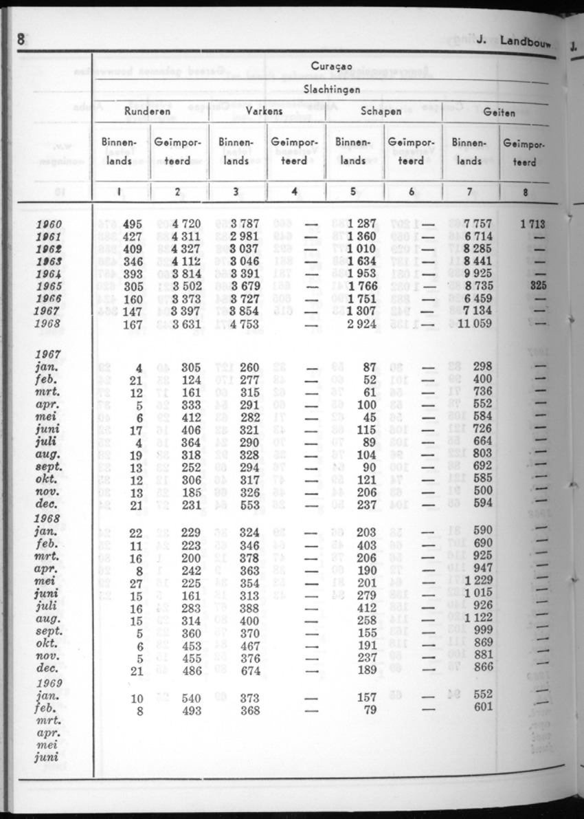 16e Jaargang No.10 - April 1969 - New Page