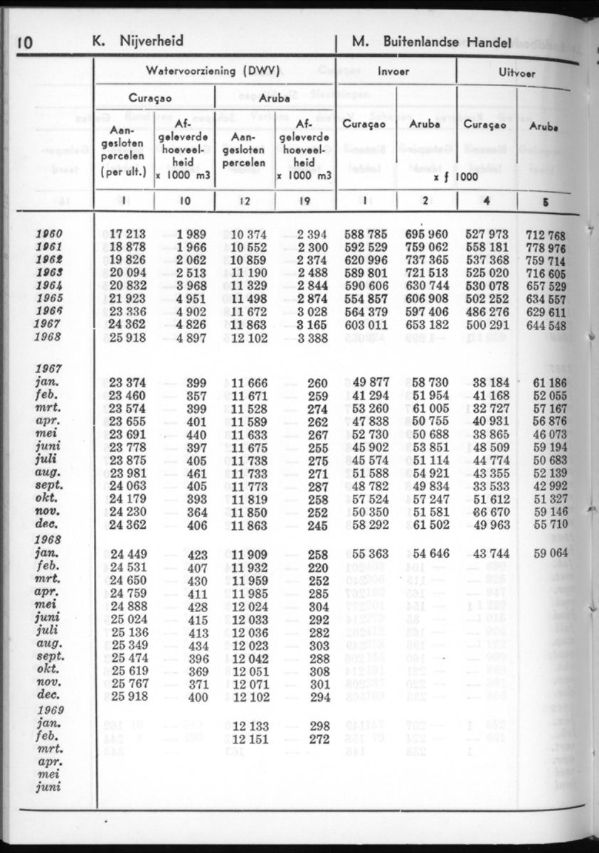 16e Jaargang No.10 - April 1969 - New Page