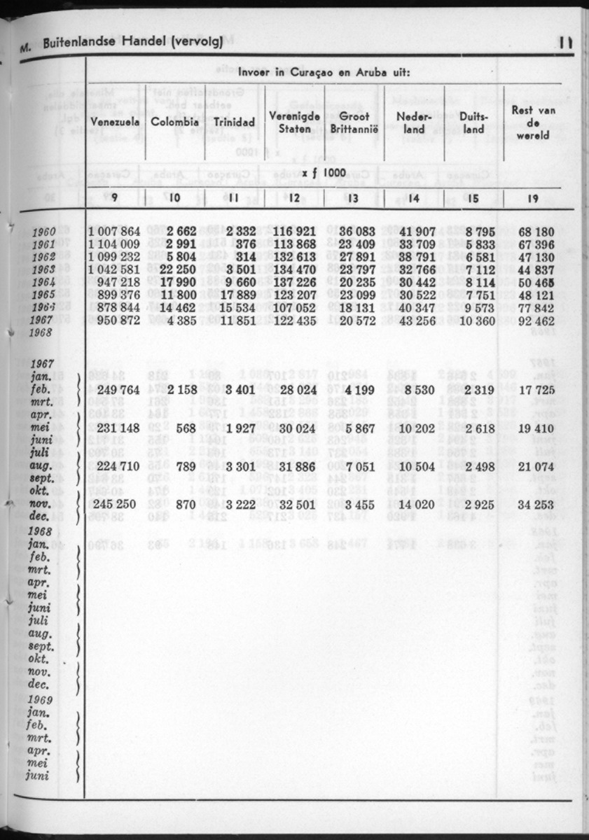 16e Jaargang No.10 - April 1969 - New Page