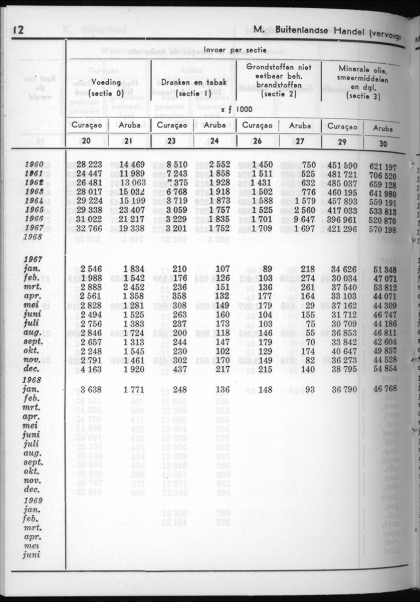 16e Jaargang No.10 - April 1969 - New Page