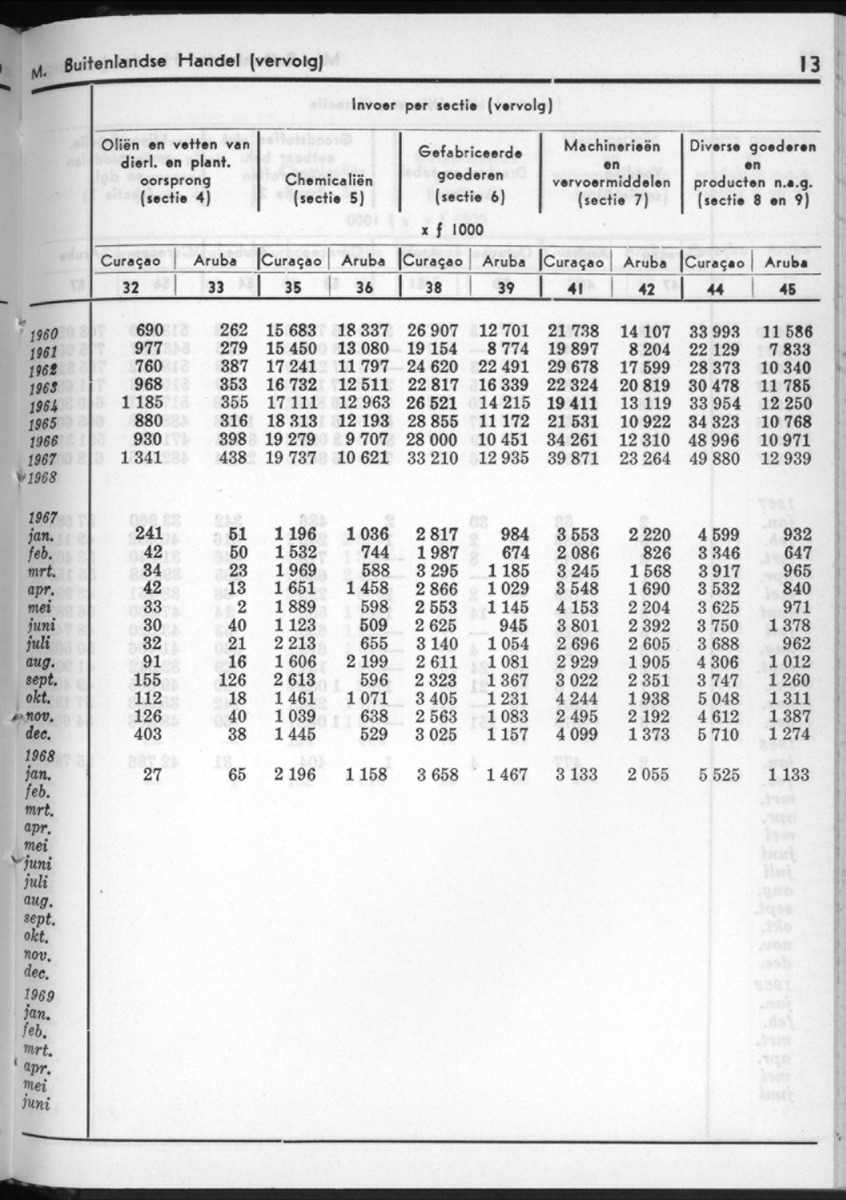 16e Jaargang No.10 - April 1969 - New Page
