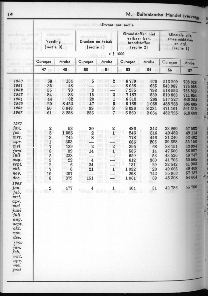 16e Jaargang No.10 - April 1969 - New Page