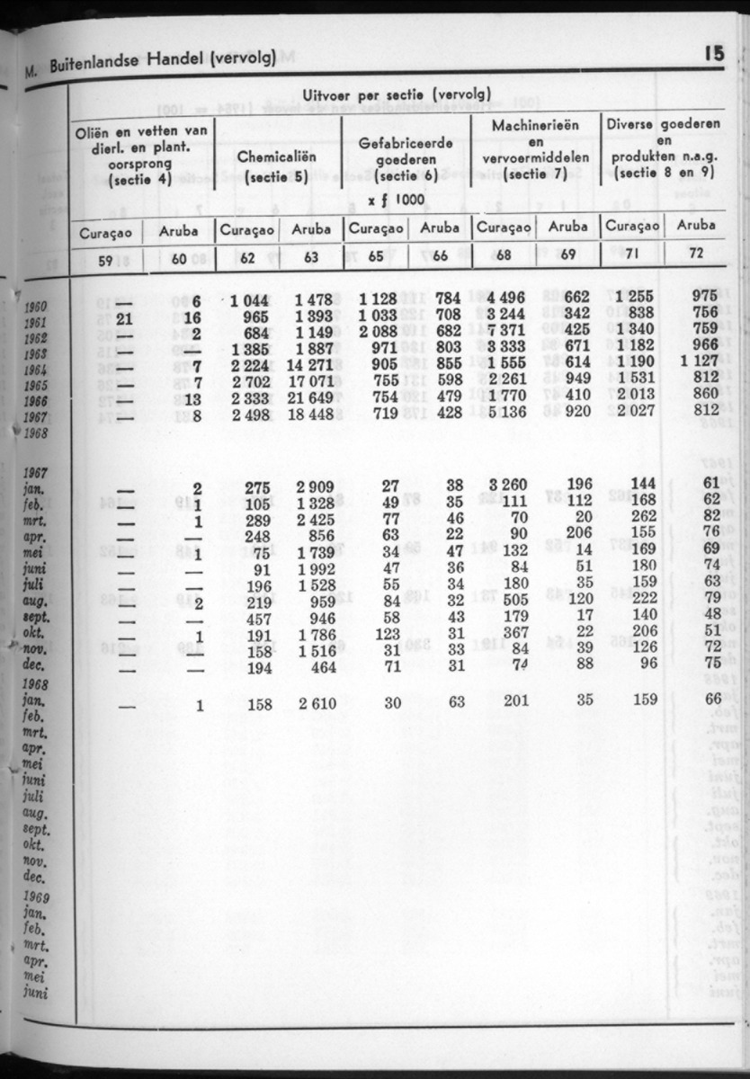 16e Jaargang No.10 - April 1969 - New Page