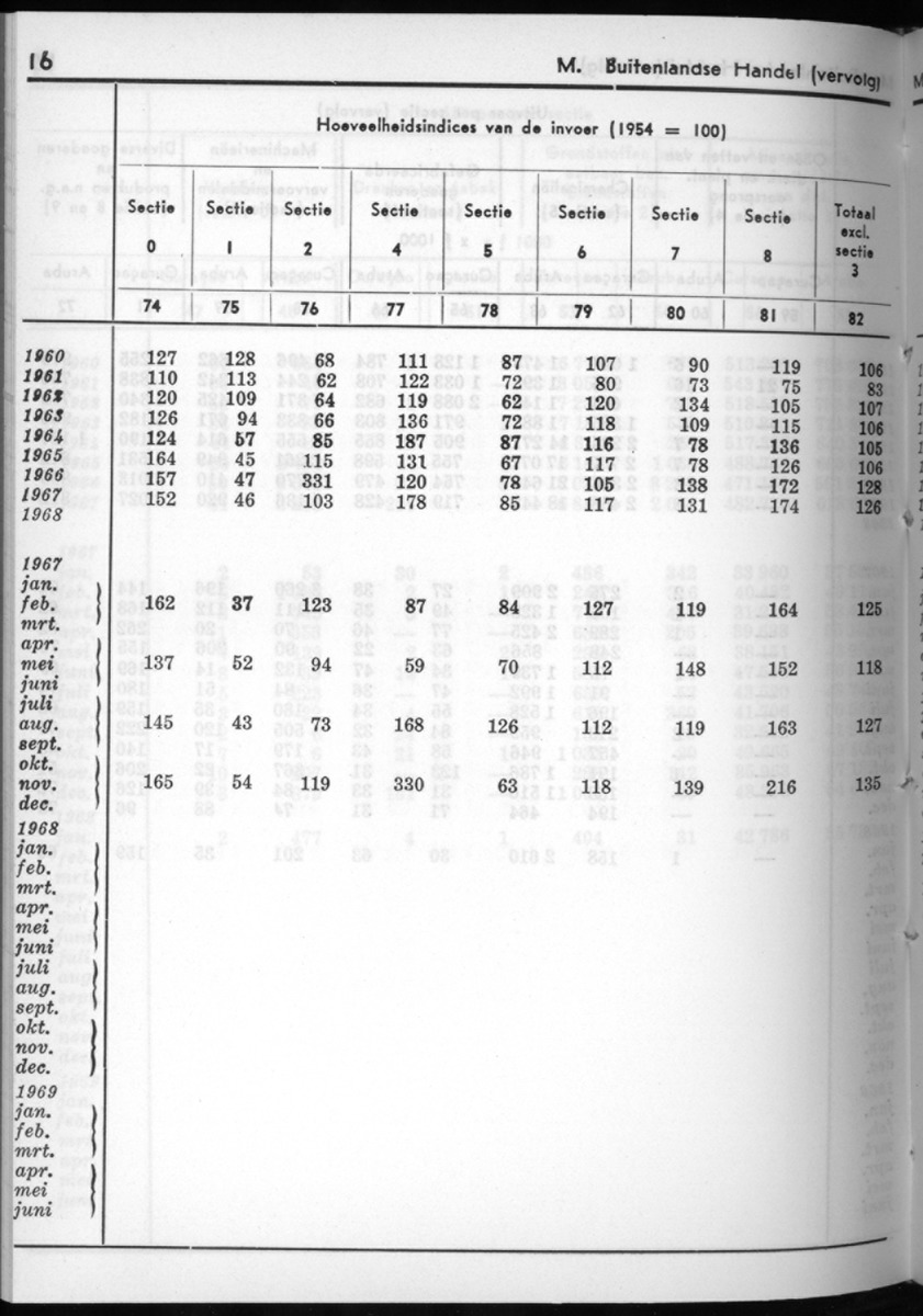 16e Jaargang No.10 - April 1969 - New Page