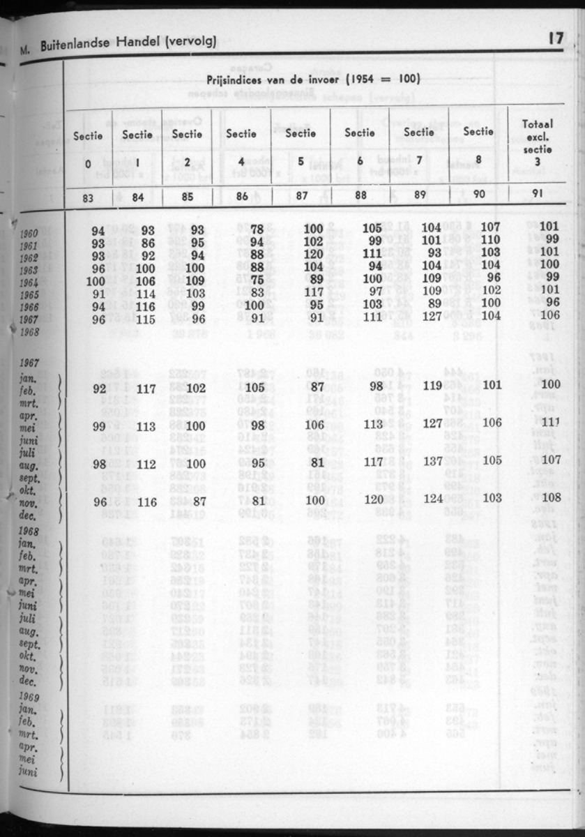 16e Jaargang No.10 - April 1969 - New Page