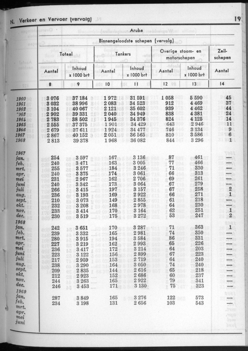 16e Jaargang No.10 - April 1969 - New Page