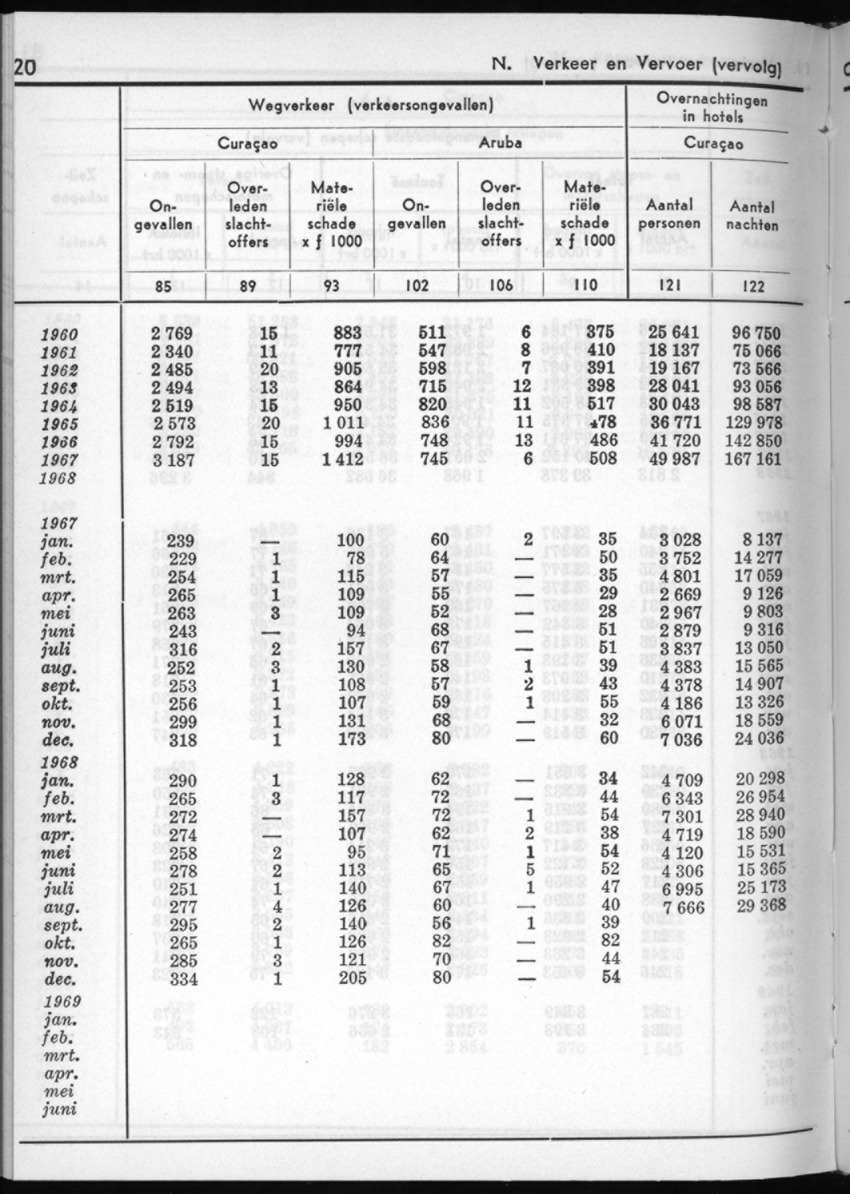 16e Jaargang No.10 - April 1969 - New Page