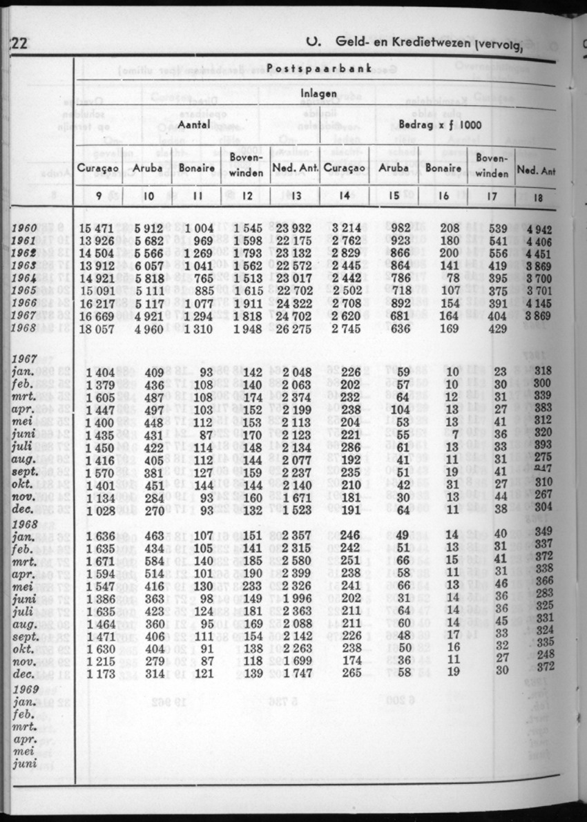 16e Jaargang No.10 - April 1969 - New Page