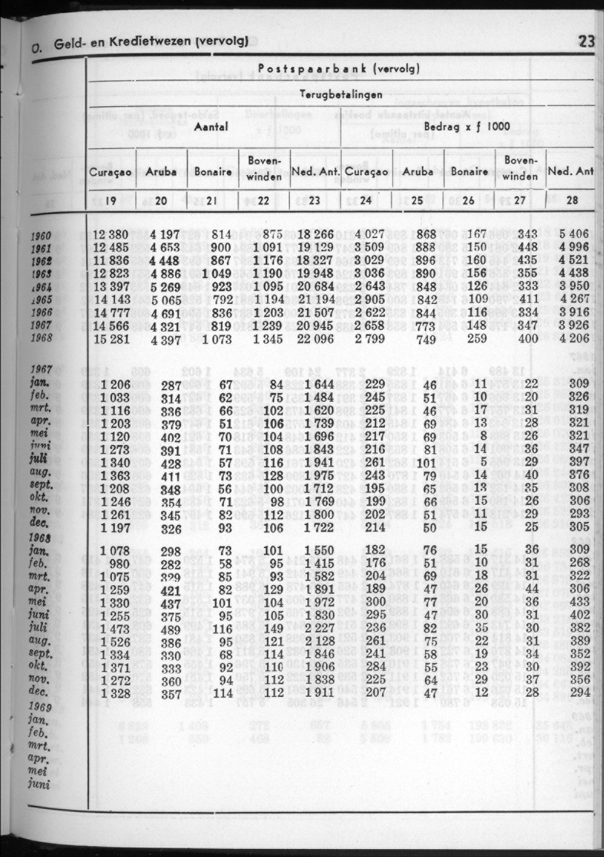 16e Jaargang No.10 - April 1969 - New Page