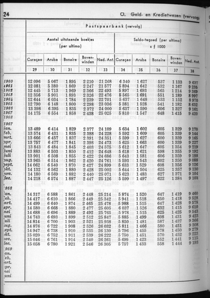 16e Jaargang No.10 - April 1969 - New Page