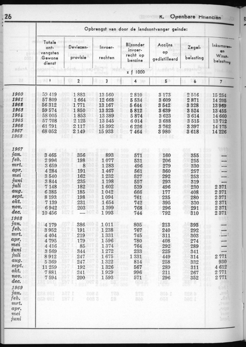 16e Jaargang No.10 - April 1969 - New Page